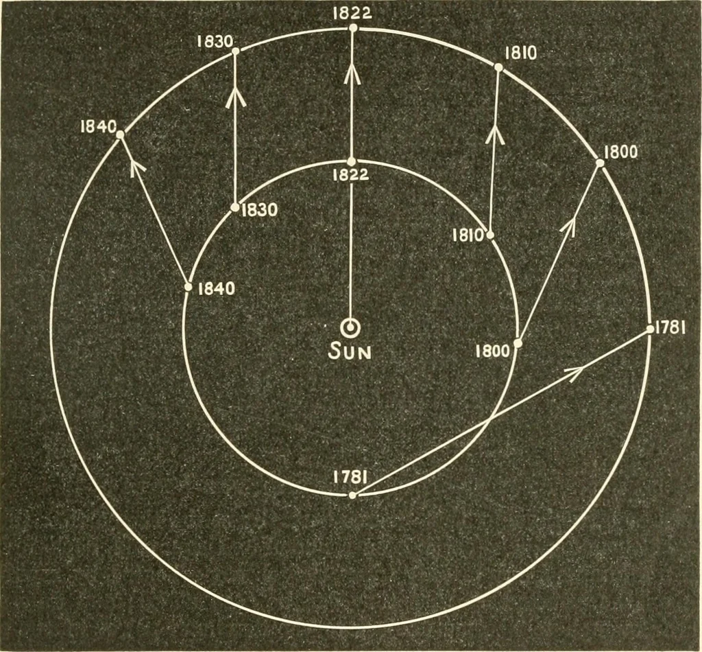 An illustration from Triumphs and wonders of the 19th century, a volume of original, historic and descriptive writings showing the many and marvellous achievements which distinguish an hundred years of material, intellectual, social and moral progress, 1901, leaf 102
