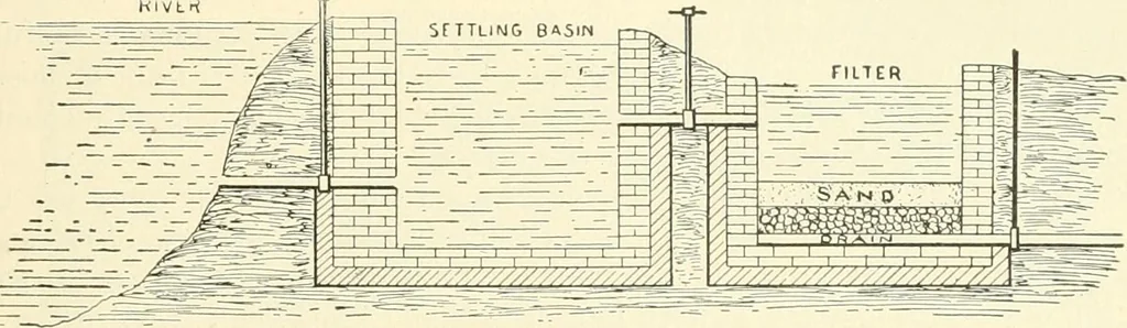 An illustration from Triumphs and wonders of the 19th century, a volume of original, historic and descriptive writings showing the many and marvellous achievements which distinguish an hundred years of material, intellectual, social and moral progress, 1901, leaf 302