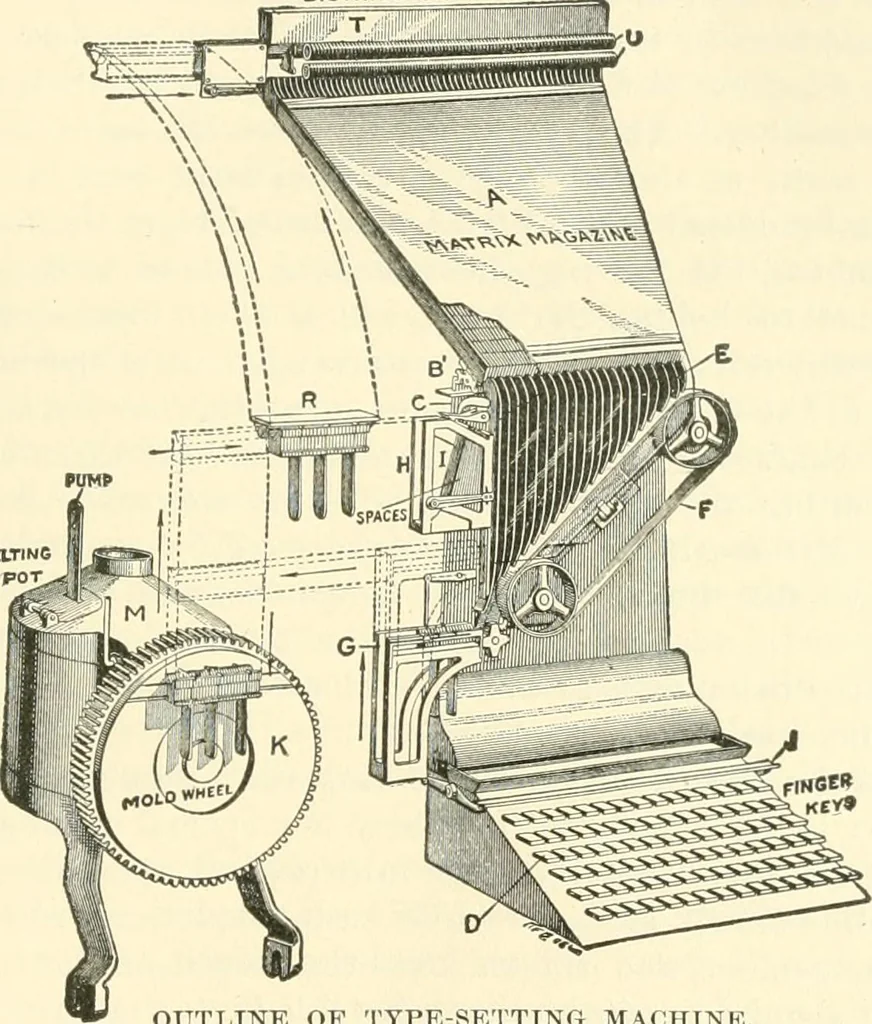 An illustration from Triumphs and wonders of the 19th century, a volume of original, historic and descriptive writings showing the many and marvellous achievements which distinguish an hundred years of material, intellectual, social and moral progress, 1901, leaf 598