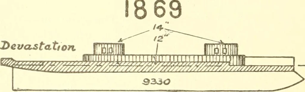 An illustration from Triumphs and wonders of the 19th century, a volume of original, historic and descriptive writings showing the many and marvellous achievements which distinguish an hundred years of material, intellectual, social and moral progress, 1901, leaf 91