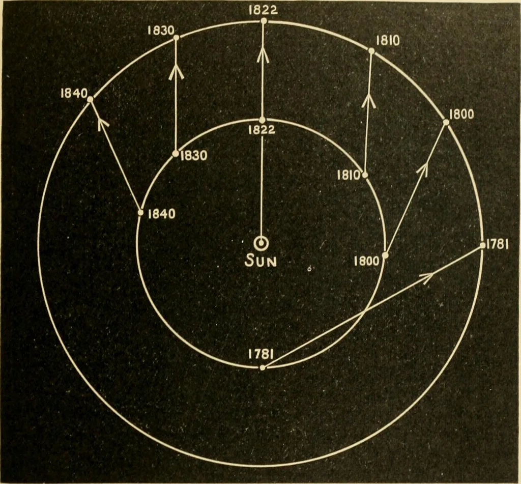 An illustration from Triumphs and wonders of the 19th century, the true mirror of a phenomenal era, a volume of original, entertaining and instructive historic and descriptive writings, showing the many and marvellous achievements which distinguish an hundred years of material, intellectual, social and moral progress .., 1899, leaf 100