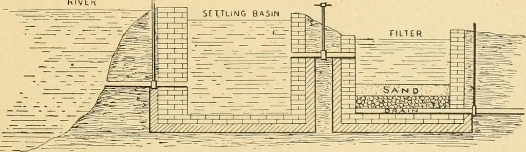 An illustration from Triumphs and wonders of the 19th century, the true mirror of a phenomenal era, a volume of original, entertaining and instructive historic and descriptive writings, showing the many and marvellous achievements which distinguish an hundred years of material, intellectual, social and moral progress .., 1899, leaf 300
