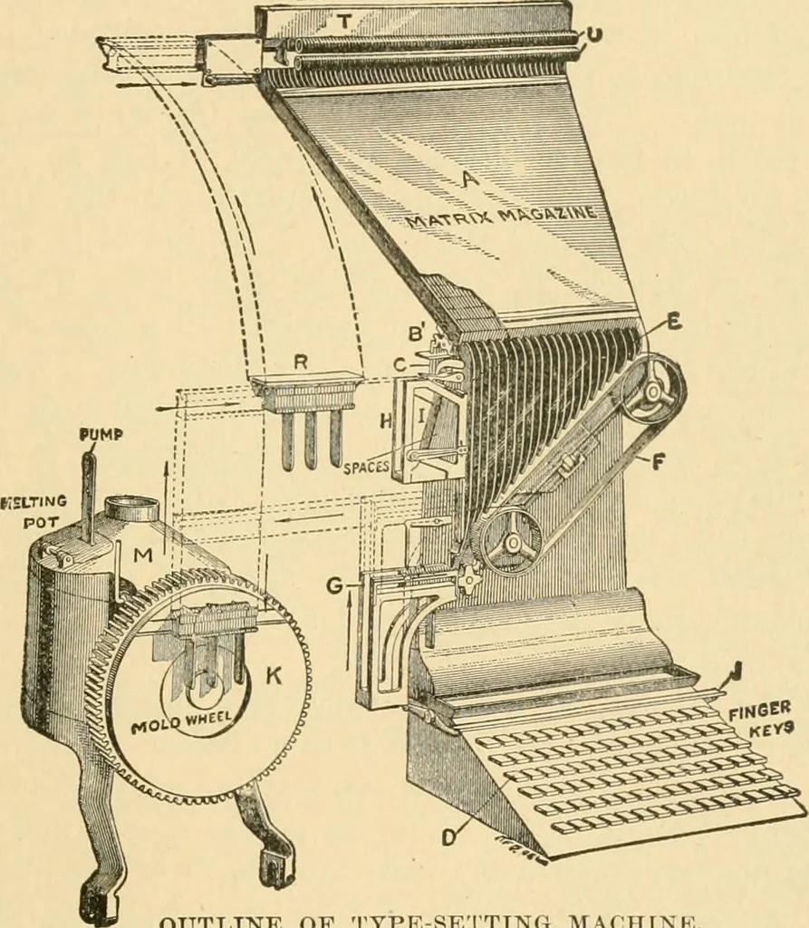 An illustration from Triumphs and wonders of the 19th century, the true mirror of a phenomenal era, a volume of original, entertaining and instructive historic and descriptive writings, showing the many and marvellous achievements which distinguish an hundred years of material, intellectual, social and moral progress .., 1899, leaf 594