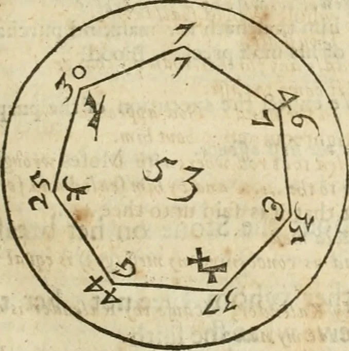 An illustration from A true & faithful relation of what passed for many yeers between Dr. John Dee ... and some spirits : tending (had it succeeded) to a general alteration of most states and kingdomes in the world : his private conferences with Rodolphe Emperor of Germany, Stephen K. of Poland, and divers other princes about it : the particulars of his cause, as it was agitated in the Emperors court, by the Pope's intervention : his banishment and restoration in part : as also the letters of sundry great men and princes (some whereof were present at some of these conferences and apparitions of spirits) to the said D. Dee : out of the original copy, written with Dr. Dees own hand, kept in the library of Sir Tho. Cotton ... : with a preface confirming the reality (as to the point of spirits) of this relation, and shewing the several good uses that a sober Christian may make of all, 1659, leaf 98