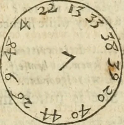 An illustration from A true & faithful relation of what passed for many yeers between Dr. John Dee ... and some spirits : tending (had it succeeded) to a general alteration of most states and kingdomes in the world : his private conferences with Rodolphe Emperor of Germany, Stephen K. of Poland, and divers other princes about it : the particulars of his cause, as it was agitated in the Emperors court, by the Pope's intervention : his banishment and restoration in part : as also the letters of sundry great men and princes (some whereof were present at some of these conferences and apparitions of spirits) to the said D. Dee : out of the original copy, written with Dr. Dees own hand, kept in the library of Sir Tho. Cotton ... : with a preface confirming the reality (as to the point of spirits) of this relation, and shewing the several good uses that a sober Christian may make of all, 1659, leaf 98