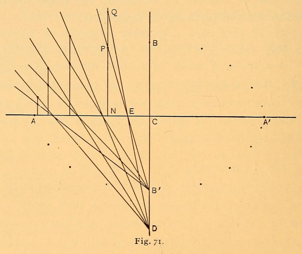 An illustration from T. Sundara Row's Geometric exercises in paper folding, 1905, leaf 144
