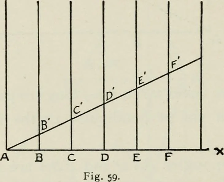 An illustration from T. Sundara Row's geometric exercises in paper folding. Edited and rev. by Wooster Woodruff Beman and David Eugene Smith, 1901, leaf 111