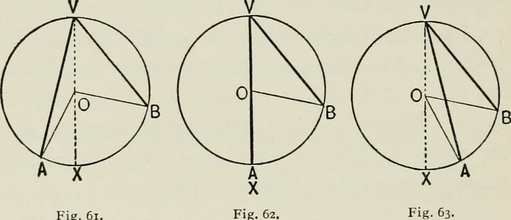An illustration from T. Sundara Row's geometric exercises in paper folding. Edited and rev. by Wooster Woodruff Beman and David Eugene Smith, 1901, leaf 125