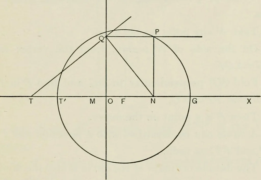An illustration from T. Sundara Row's geometric exercises in paper folding. Edited and rev. by Wooster Woodruff Beman and David Eugene Smith, 1901, leaf 136