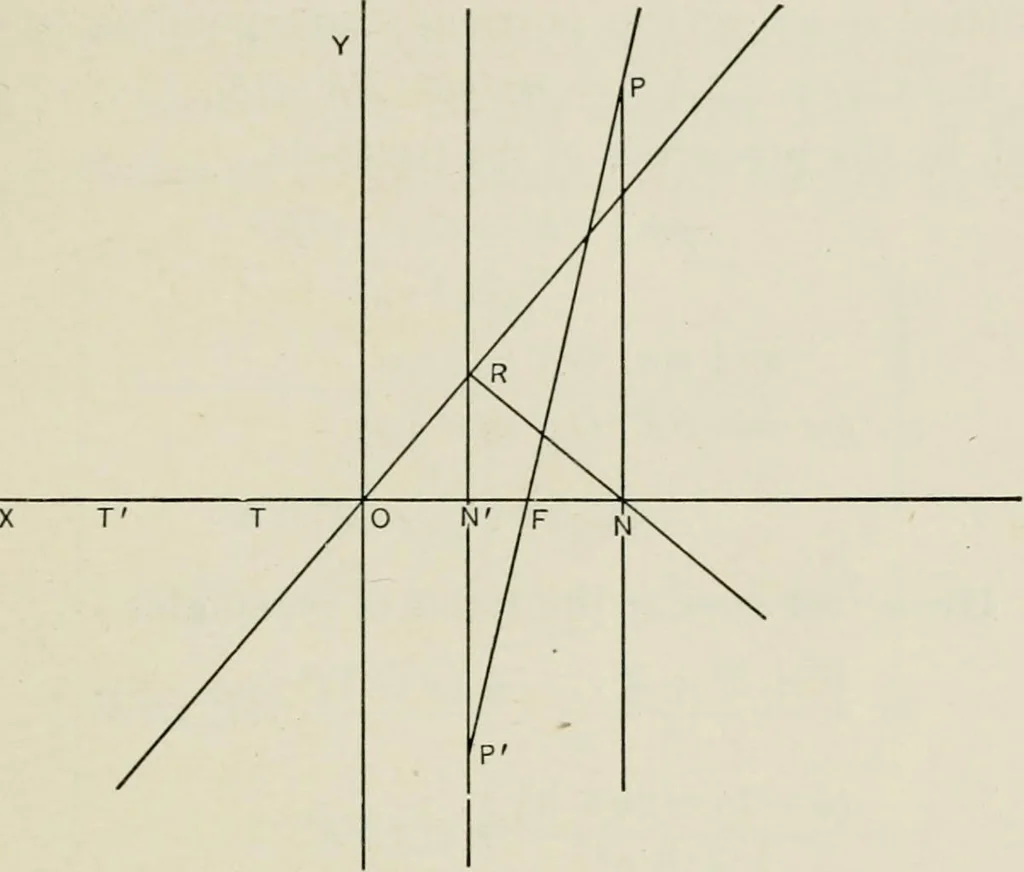 An illustration from T. Sundara Row's geometric exercises in paper folding. Edited and rev. by Wooster Woodruff Beman and David Eugene Smith, 1901, leaf 138