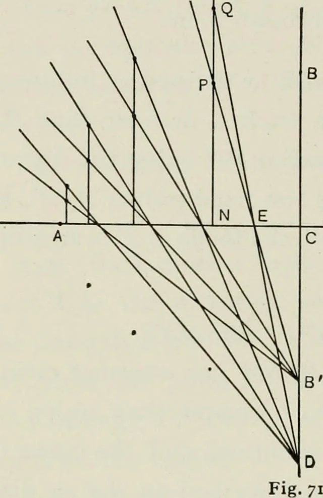 An illustration from T. Sundara Row's geometric exercises in paper folding. Edited and rev. by Wooster Woodruff Beman and David Eugene Smith, 1901, leaf 143