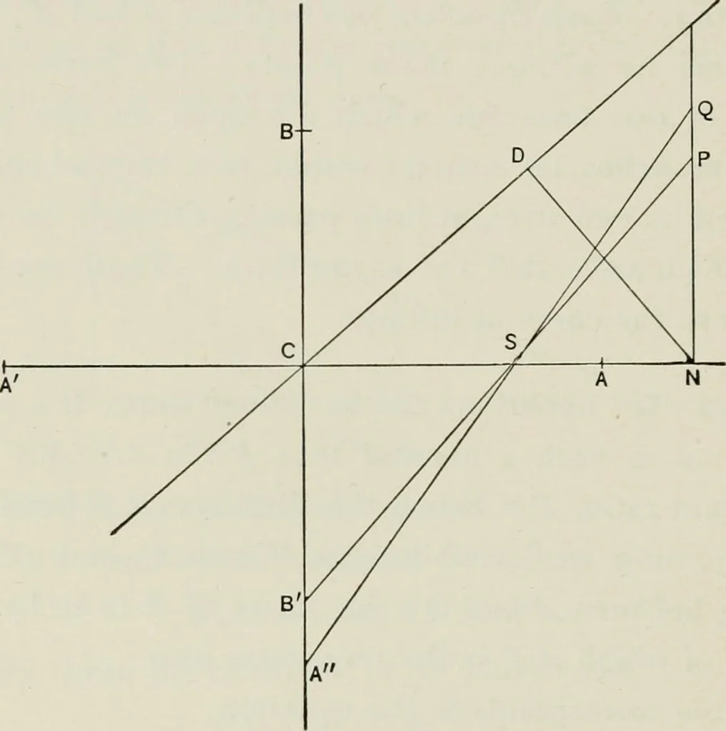 An illustration from T. Sundara Row's geometric exercises in paper folding. Edited and rev. by Wooster Woodruff Beman and David Eugene Smith, 1901, leaf 147