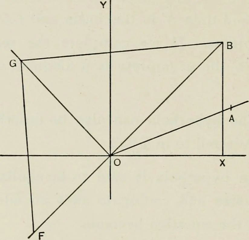 An illustration from T. Sundara Row's geometric exercises in paper folding. Edited and rev. by Wooster Woodruff Beman and David Eugene Smith, 1901, leaf 149