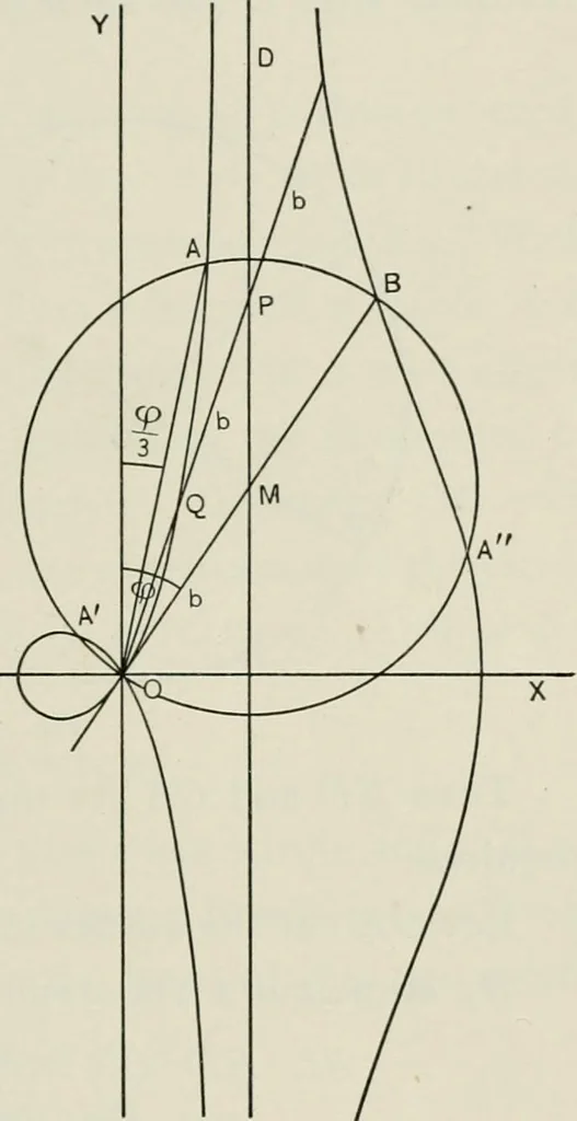 An illustration from T. Sundara Row's geometric exercises in paper folding. Edited and rev. by Wooster Woodruff Beman and David Eugene Smith, 1901, leaf 152