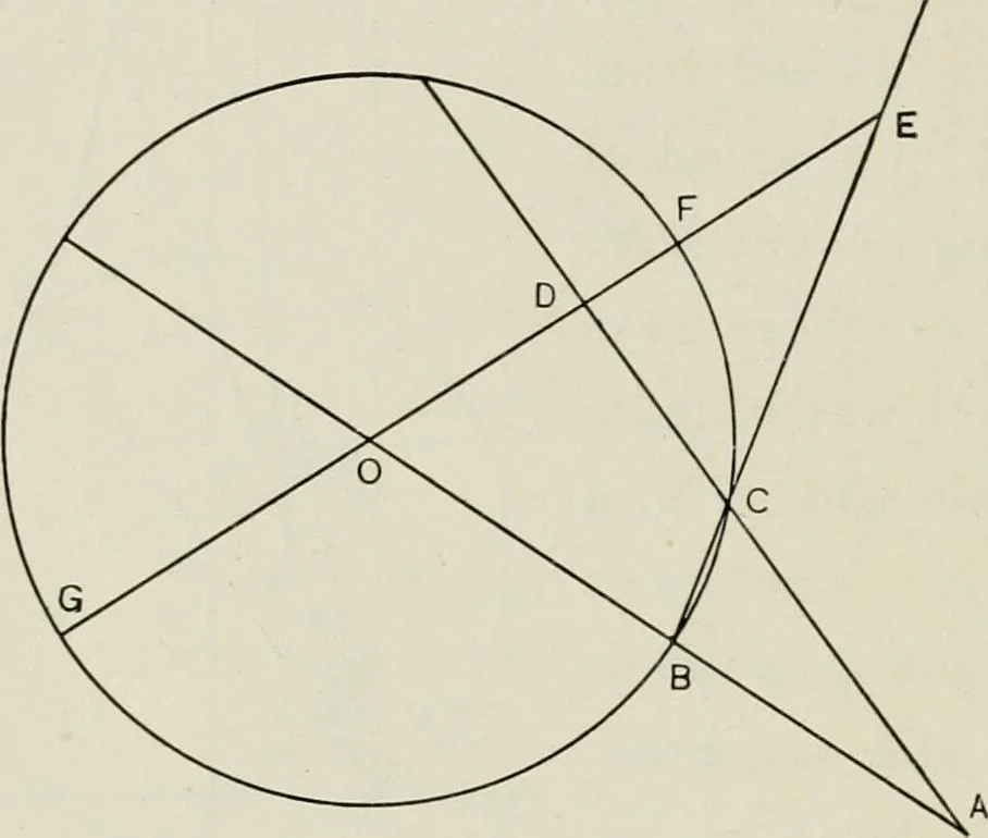 An illustration from T. Sundara Row's geometric exercises in paper folding. Edited and rev. by Wooster Woodruff Beman and David Eugene Smith, 1901, leaf 153