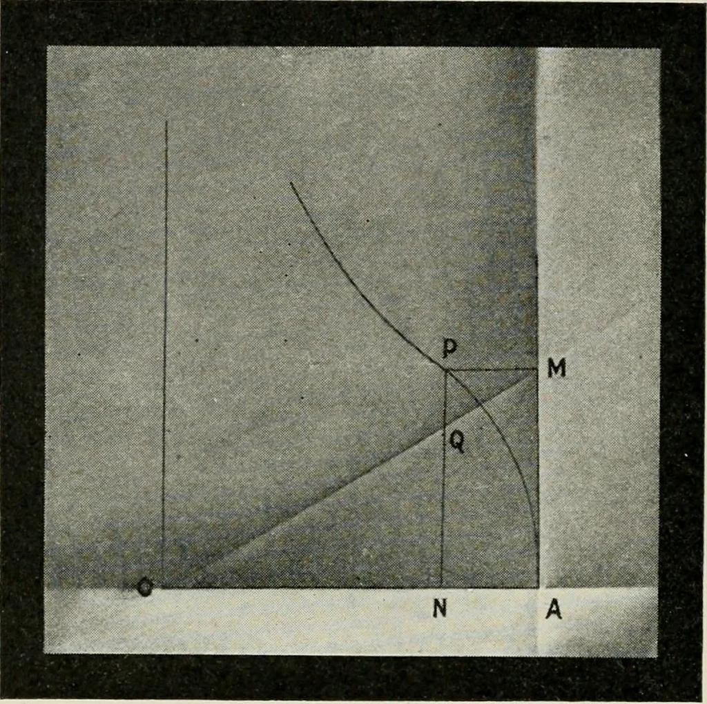 An illustration from T. Sundara Row's geometric exercises in paper folding. Edited and rev. by Wooster Woodruff Beman and David Eugene Smith, 1901, leaf 155