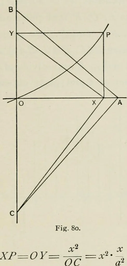 An illustration from T. Sundara Row's geometric exercises in paper folding. Edited and rev. by Wooster Woodruff Beman and David Eugene Smith, 1901, leaf 156