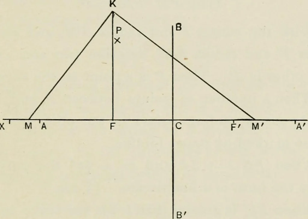 An illustration from T. Sundara Row's geometric exercises in paper folding. Edited and rev. by Wooster Woodruff Beman and David Eugene Smith, 1901, leaf 158