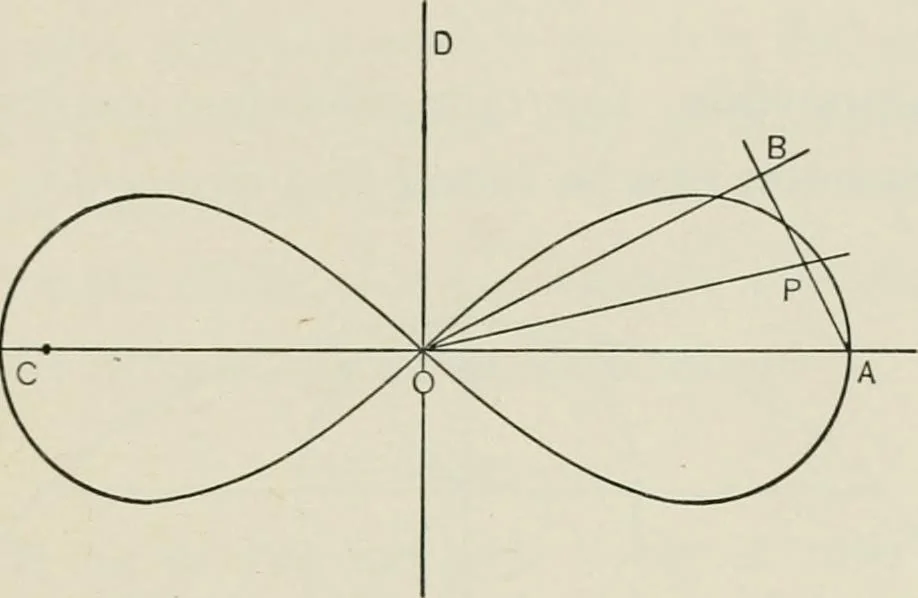 An illustration from T. Sundara Row's geometric exercises in paper folding. Edited and rev. by Wooster Woodruff Beman and David Eugene Smith, 1901, leaf 164