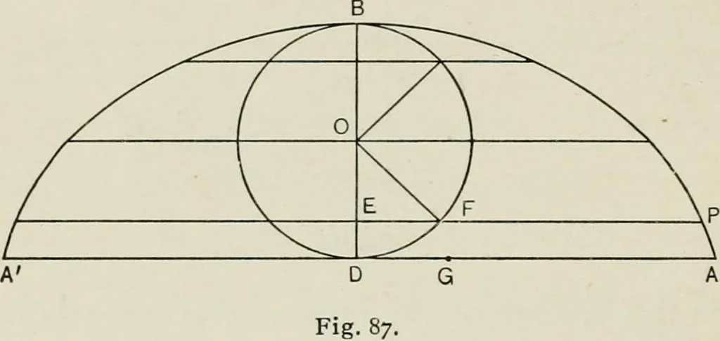 An illustration from T. Sundara Row's geometric exercises in paper folding. Edited and rev. by Wooster Woodruff Beman and David Eugene Smith, 1901, leaf 165