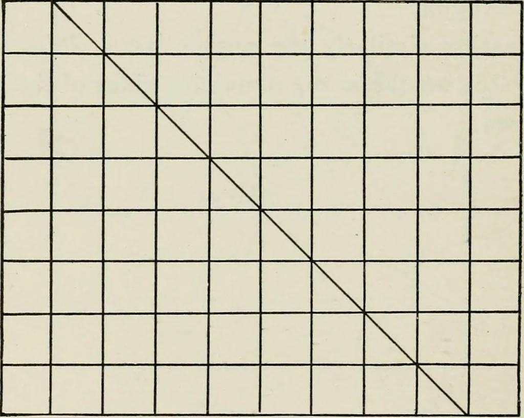 An illustration from T. Sundara Row's geometric exercises in paper folding. Edited and rev. by Wooster Woodruff Beman and David Eugene Smith, 1901, leaf 71