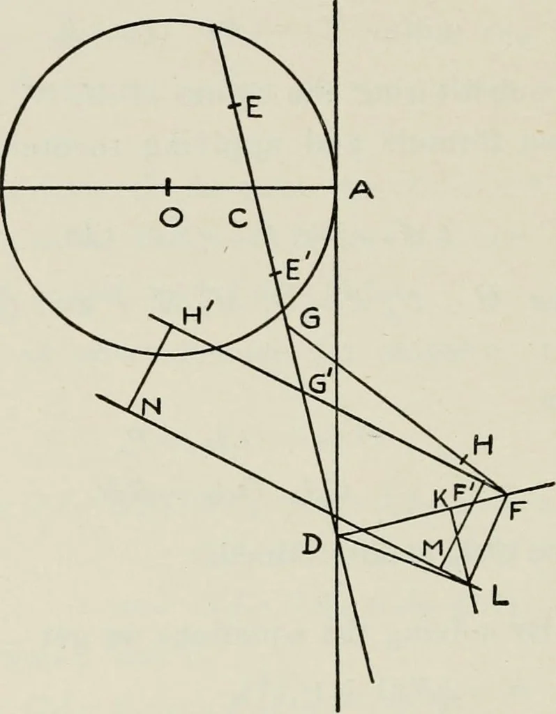 An illustration from T. Sundara Row's geometric exercises in paper folding. Edited and rev. by Wooster Woodruff Beman and David Eugene Smith, 1901, leaf 99