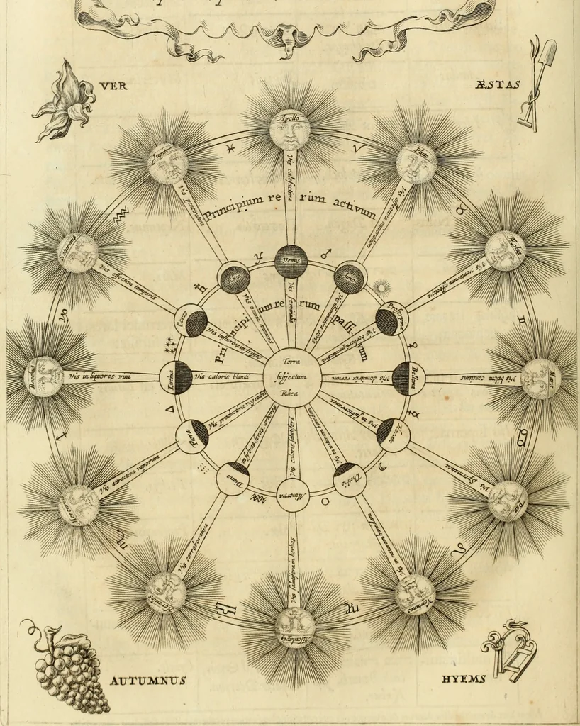 An illustration from Turris Babel, sive Archontologia qua Primo Priscorum post diluvium hominum vita, mores rerumque gestarum magnitudo, Secundo Turris fabrica civitatumque extructio, consusio linguarum, inde gentium transmigrationis..., 1679, leaf 197