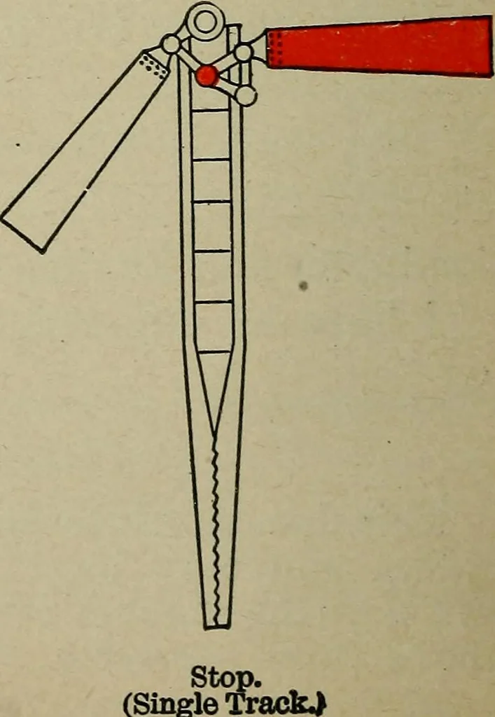 An illustration from Twentieth century manual of railway and commercial telegraphy, 1905, leaf 141