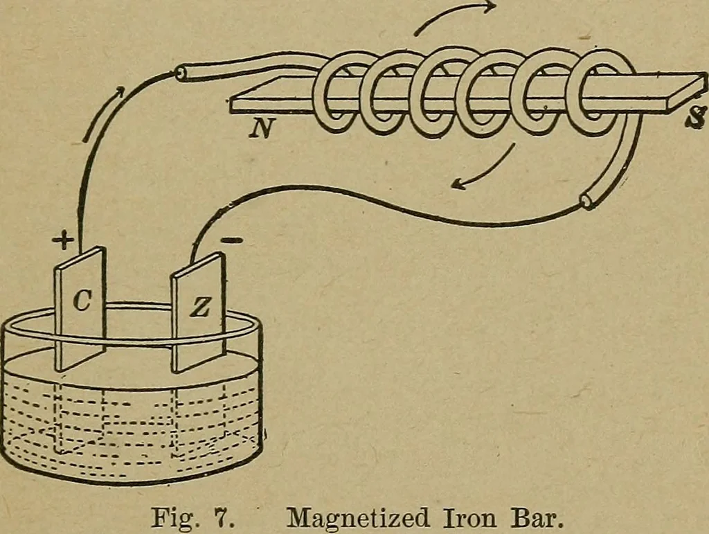 An illustration from Twentieth century manual of railway and commercial telegraphy, 1905, leaf 20
