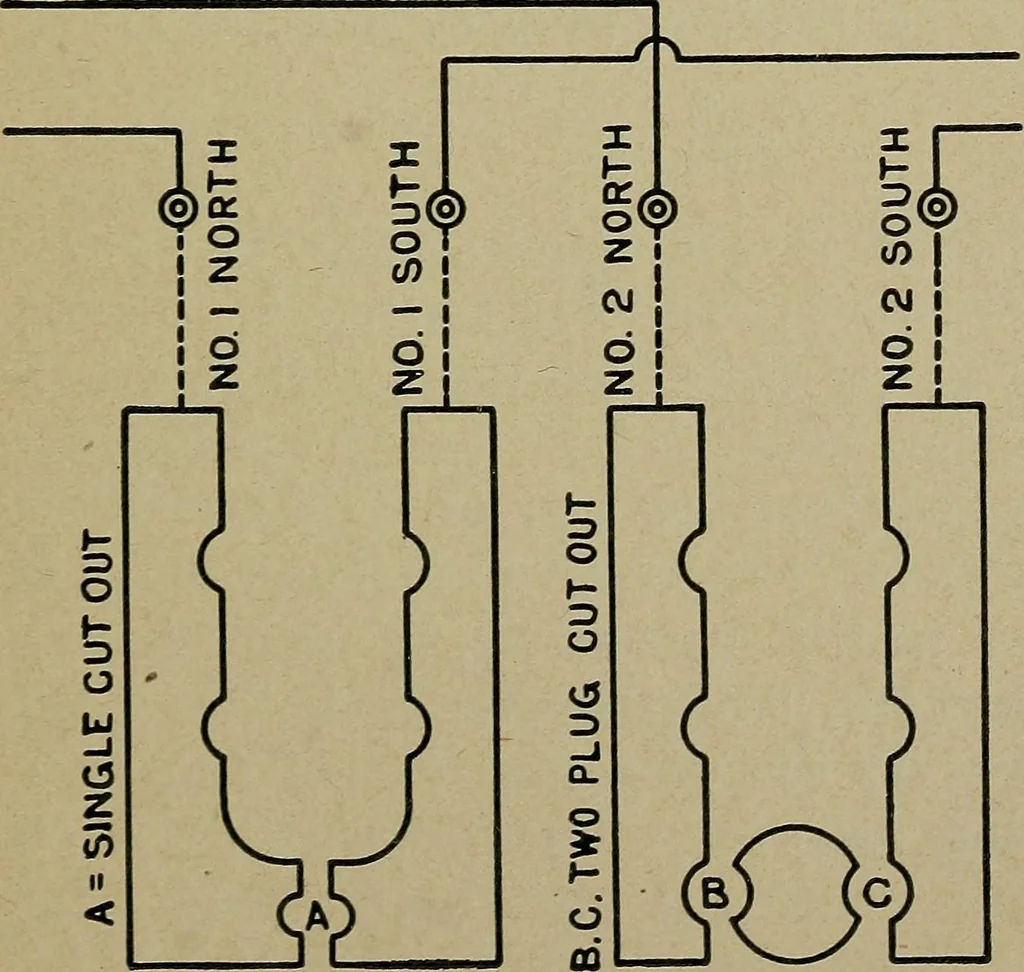 An illustration from Twentieth century manual of railway and commercial telegraphy, 1905, leaf 246