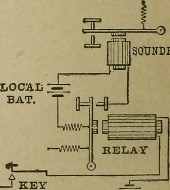 An illustration from Twentieth century manual of railway and commercial telegraphy, 1905, leaf 25