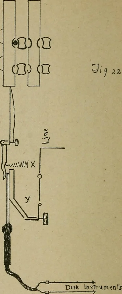An illustration from Twentieth century manual of railway and commercial telegraphy, 1905, leaf 33