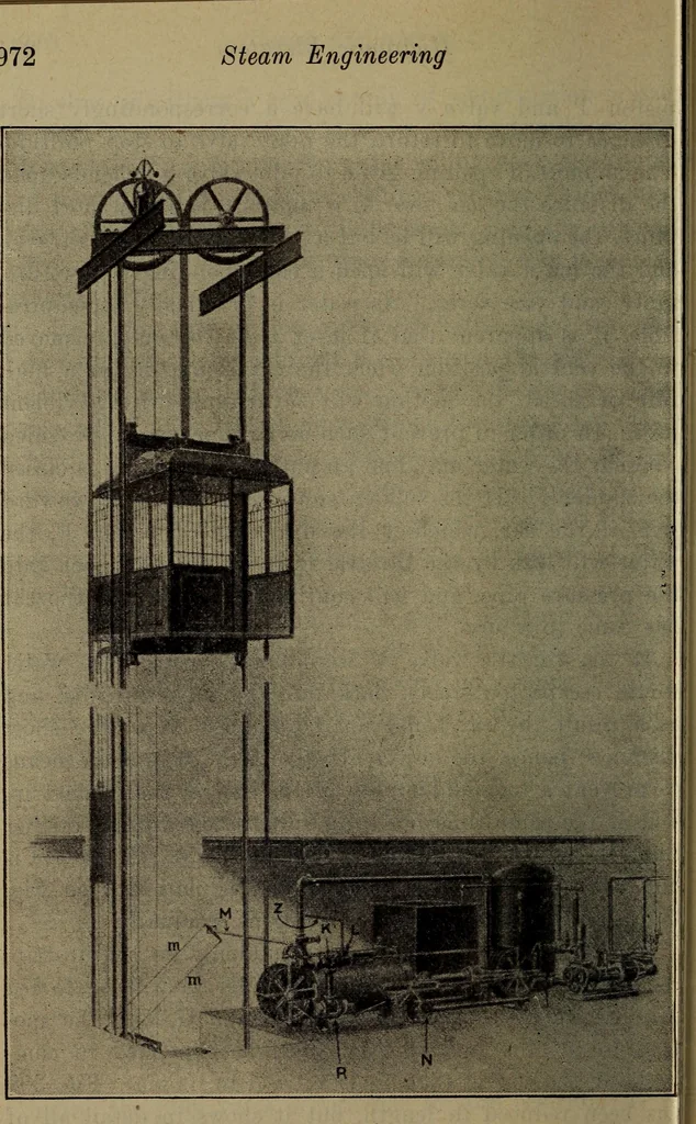 An illustration from Twentieth century hand-book for steam engineers and electricians with questions and answers; a practical non-technical treatise .., 1913, leaf 1001