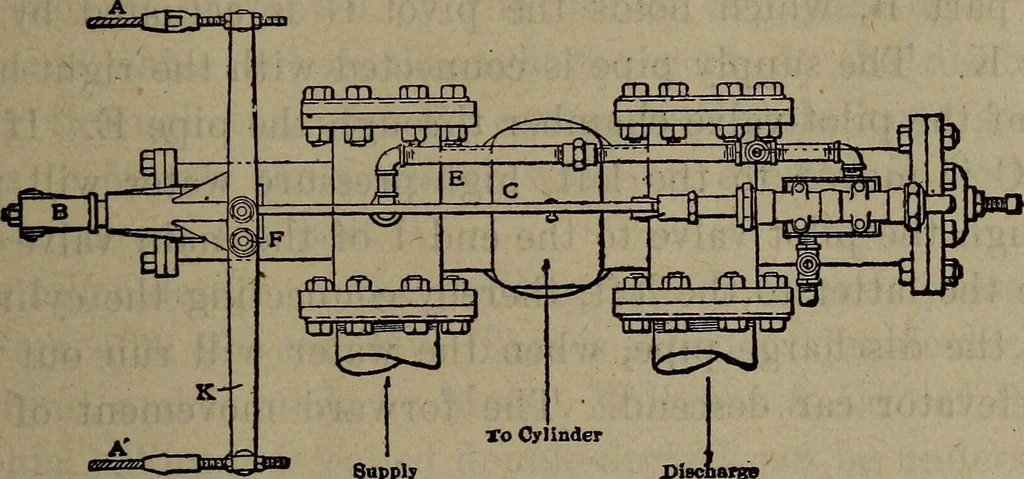 An illustration from Twentieth century hand-book for steam engineers and electricians with questions and answers; a practical non-technical treatise .., 1913, leaf 1006