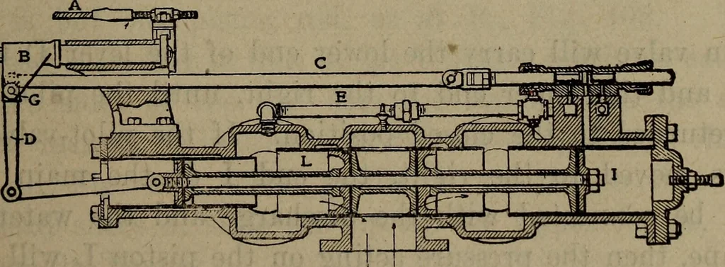 An illustration from Twentieth century hand-book for steam engineers and electricians with questions and answers; a practical non-technical treatise .., 1913, leaf 1006