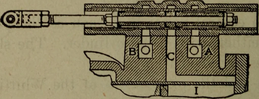 An illustration from Twentieth century hand-book for steam engineers and electricians with questions and answers; a practical non-technical treatise .., 1913, leaf 1007