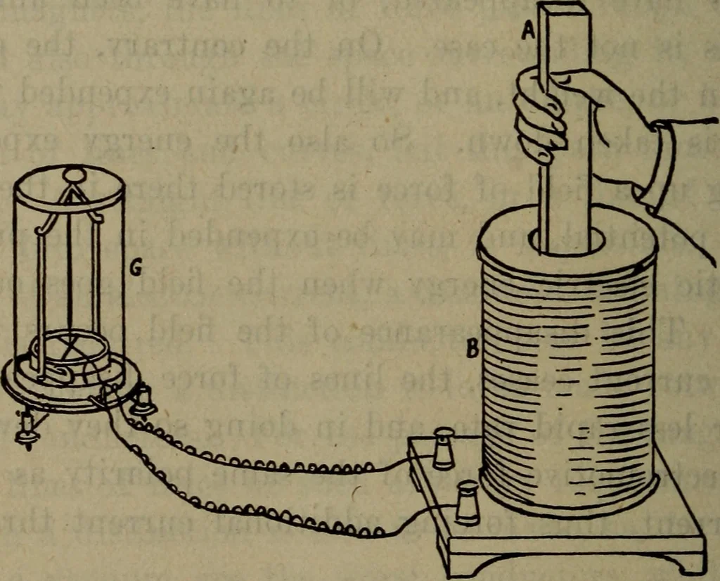 An illustration from Twentieth century hand-book for steam engineers and electricians with questions and answers; a practical non-technical treatise .., 1913, leaf 1059