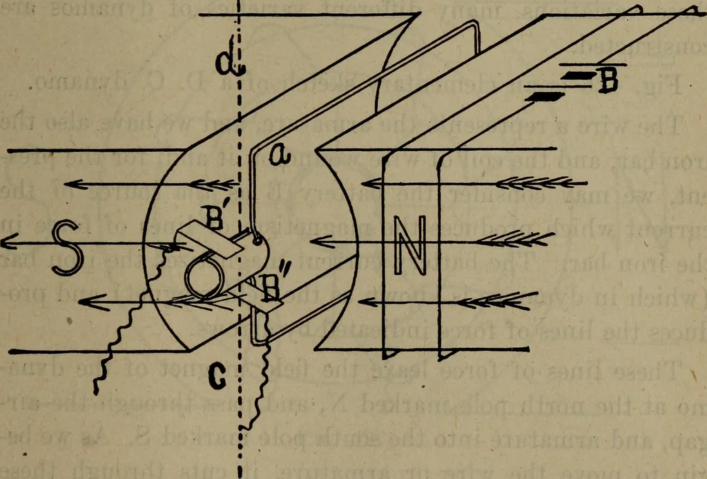 An illustration from Twentieth century hand-book for steam engineers and electricians with questions and answers; a practical non-technical treatise .., 1913, leaf 1062