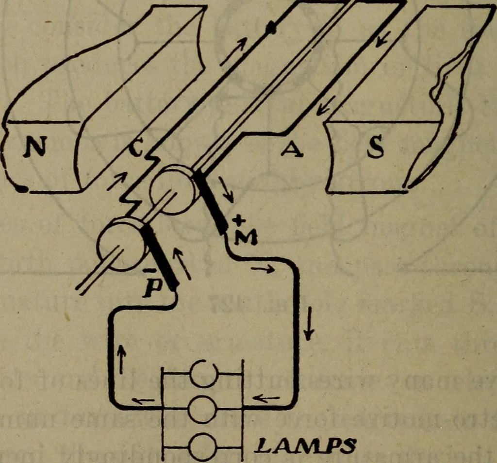 An illustration from Twentieth century hand-book for steam engineers and electricians with questions and answers; a practical non-technical treatise .., 1913, leaf 1065