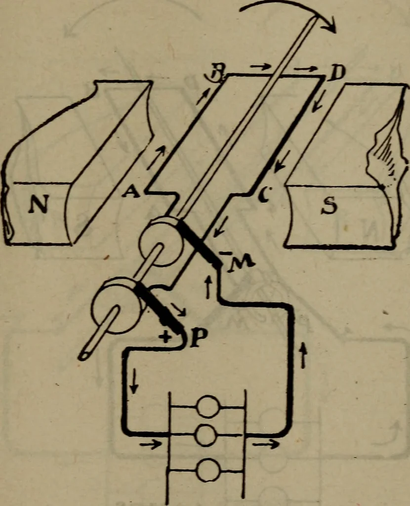 An illustration from Twentieth century hand-book for steam engineers and electricians with questions and answers; a practical non-technical treatise .., 1913, leaf 1066