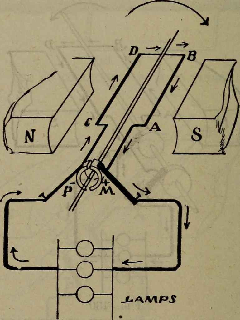 An illustration from Twentieth century hand-book for steam engineers and electricians with questions and answers; a practical non-technical treatise .., 1913, leaf 1067