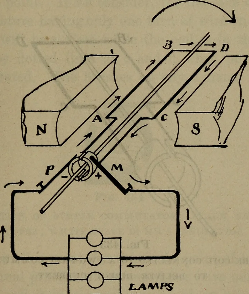 An illustration from Twentieth century hand-book for steam engineers and electricians with questions and answers; a practical non-technical treatise .., 1913, leaf 1068