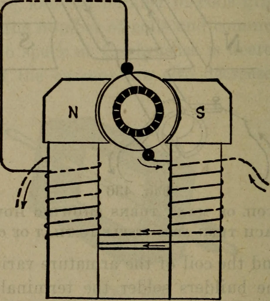 An illustration from Twentieth century hand-book for steam engineers and electricians with questions and answers; a practical non-technical treatise .., 1913, leaf 1073