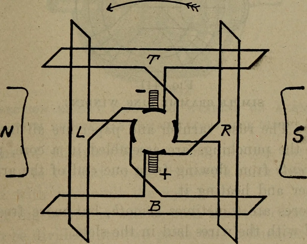 An illustration from Twentieth century hand-book for steam engineers and electricians with questions and answers; a practical non-technical treatise .., 1913, leaf 1074