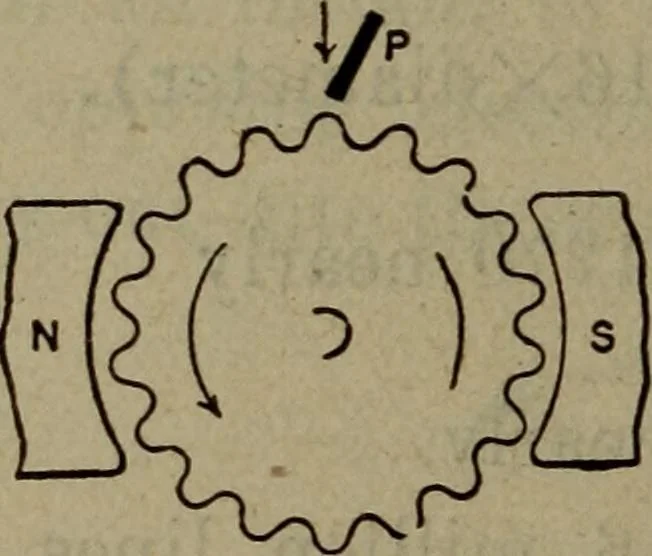 An illustration from Twentieth century hand-book for steam engineers and electricians with questions and answers; a practical non-technical treatise .., 1913, leaf 1079