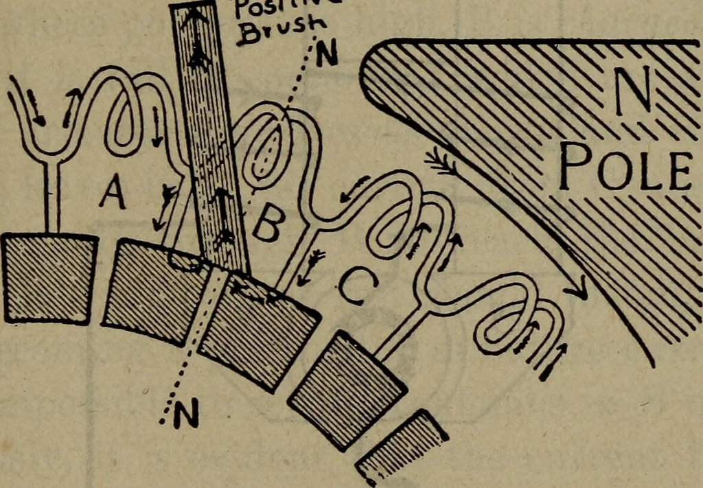 An illustration from Twentieth century hand-book for steam engineers and electricians with questions and answers; a practical non-technical treatise .., 1913, leaf 1094