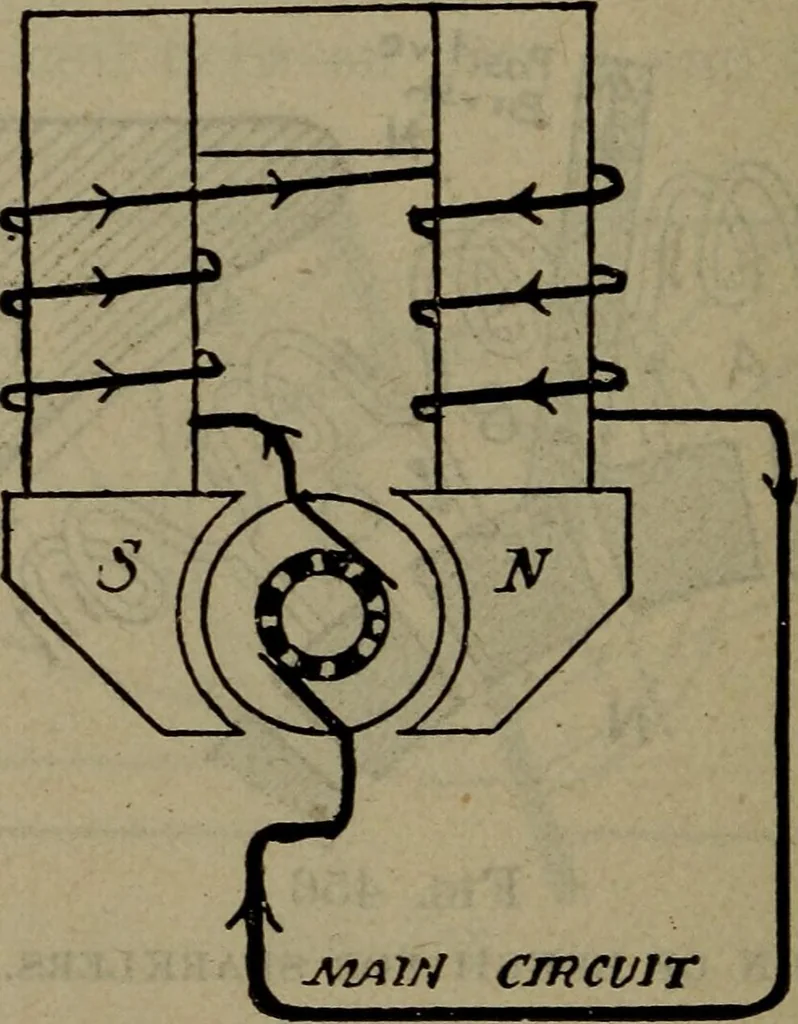 An illustration from Twentieth century hand-book for steam engineers and electricians with questions and answers; a practical non-technical treatise .., 1913, leaf 1095