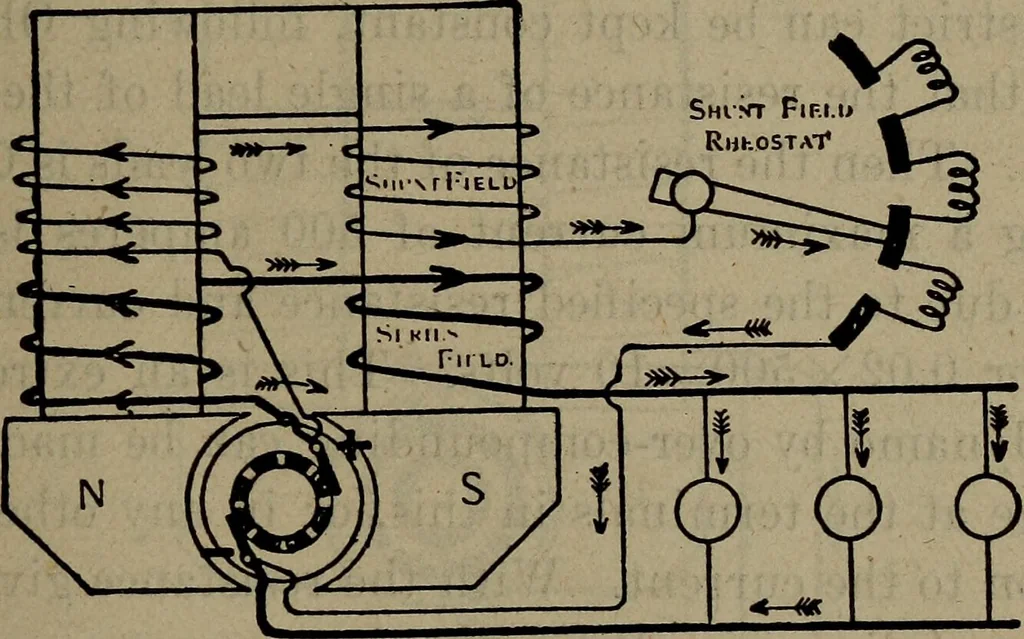 An illustration from Twentieth century hand-book for steam engineers and electricians with questions and answers; a practical non-technical treatise .., 1913, leaf 1100