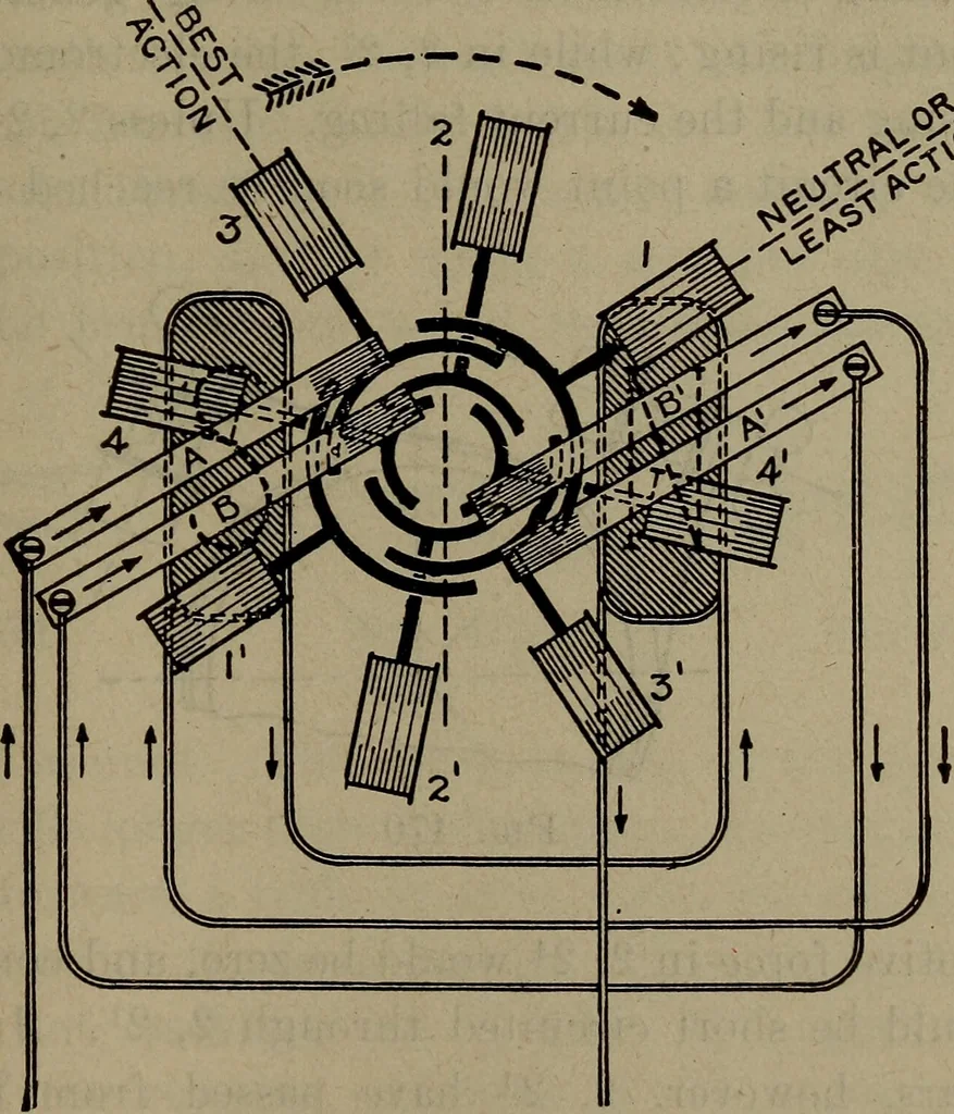 An illustration from Twentieth century hand-book for steam engineers and electricians with questions and answers; a practical non-technical treatise .., 1913, leaf 1118