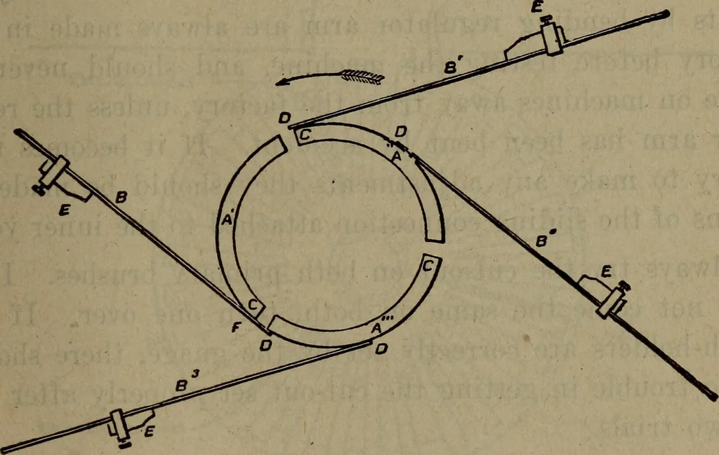 An illustration from Twentieth century hand-book for steam engineers and electricians with questions and answers; a practical non-technical treatise .., 1913, leaf 1128